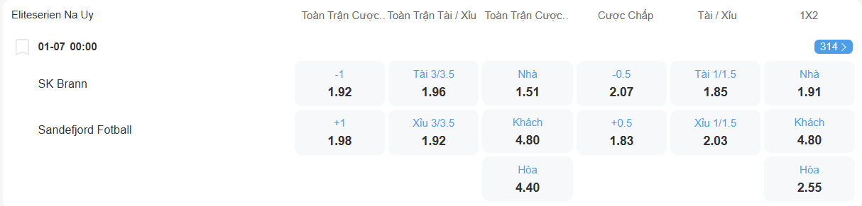 nhan-dinh-soi-keo-brann-vs-sandefjord-luc-00h00-ngay-1-7-2025-2